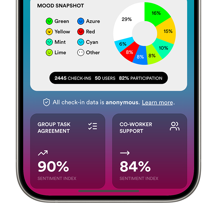 MOOD.ai app company insights preview