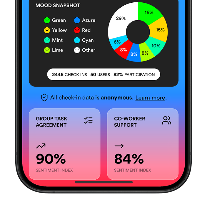 MOOD.ai app company insights preview